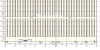 plans. Сухой склад (+18) Склад Екатеринбург, Кольцовский тракт , 29 334 м2 фото 1